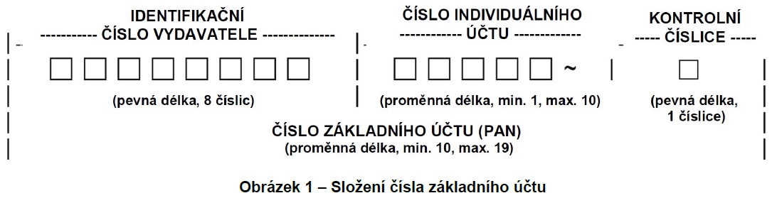 Složení čísla základního účtu